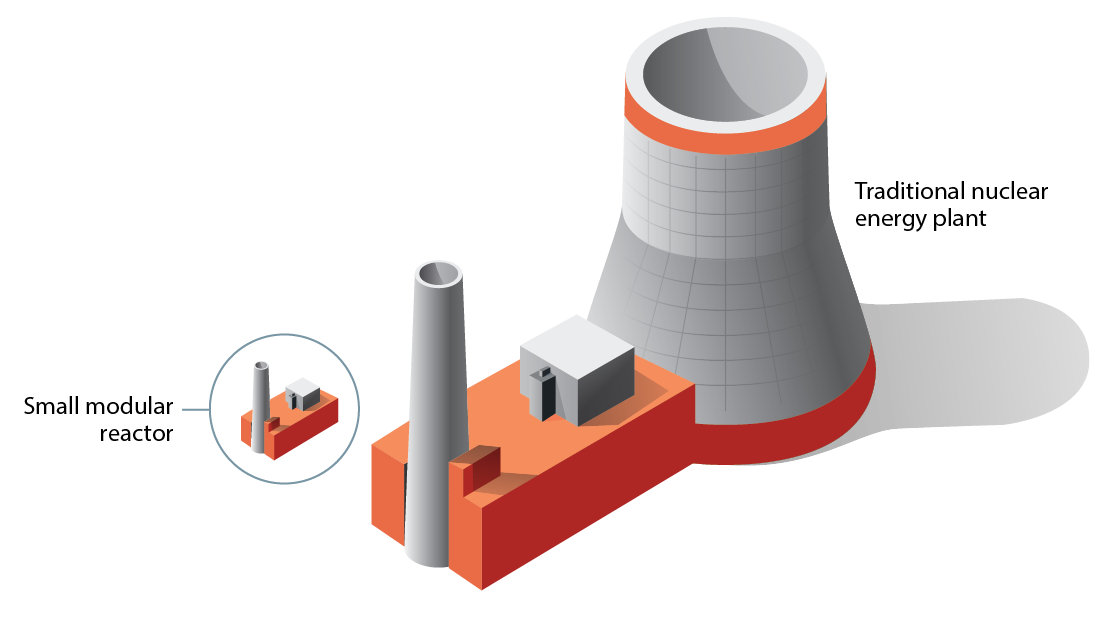 Advanced Small Modular Reactors - INL