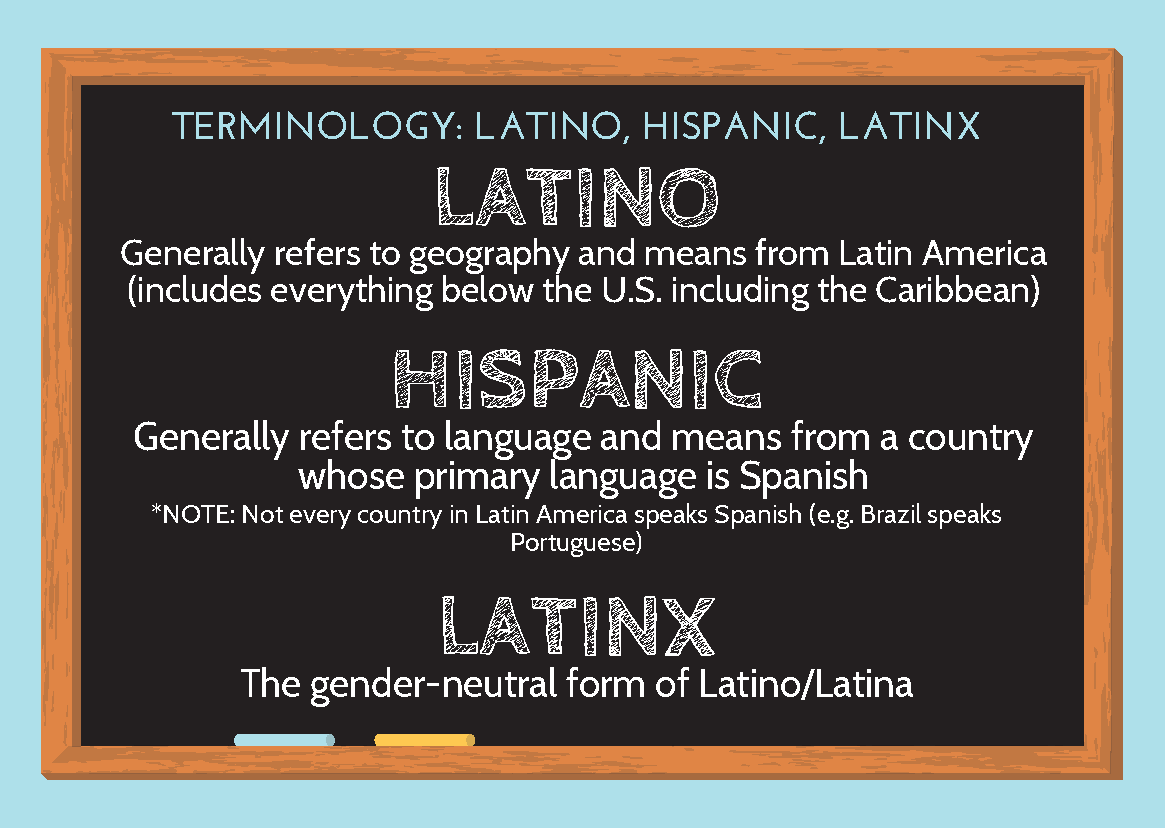 Looking Outside Ourselves: INL Celebrates Latinx/Hispanic Heritage ...