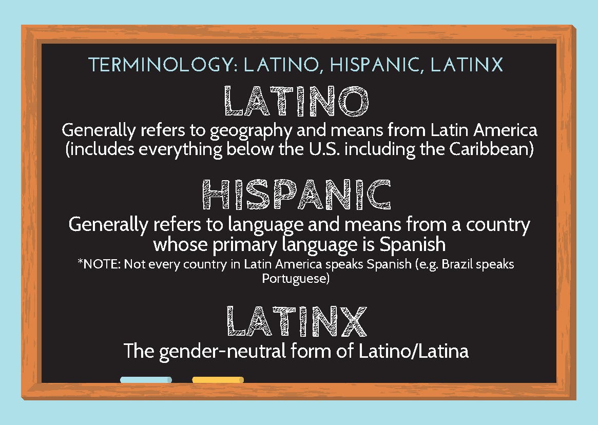 Looking outside ourselves INL celebrates Latinx/Hispanic Heritage