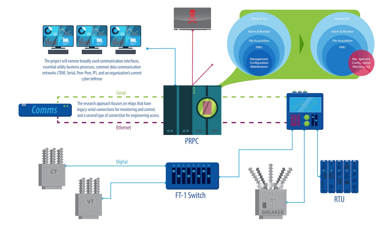 protective relay graphic how it works