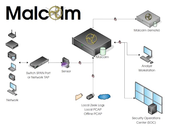 malcolm network analysis tool
