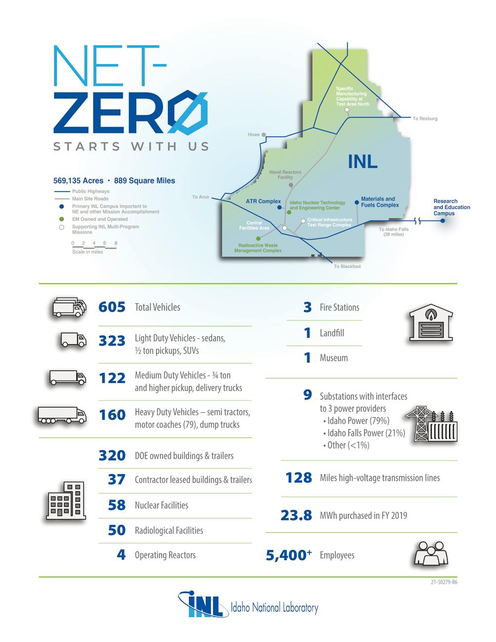net-zero, zero carbon emissions, carbon free, idaho national lab, idaho, clean energy