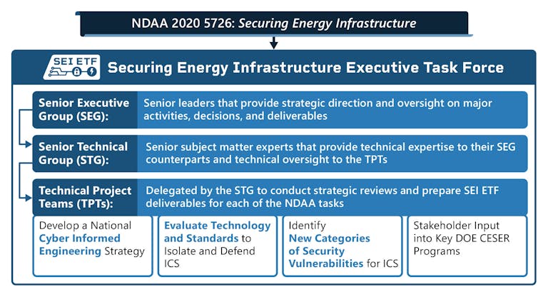 security energy infrastructure etf structure graphic