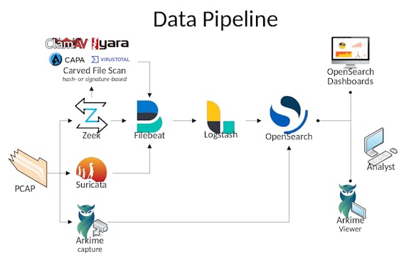 malcolm_data_pipeline