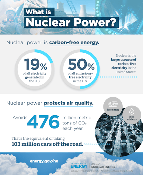 . WhatIsNuclearPower vert