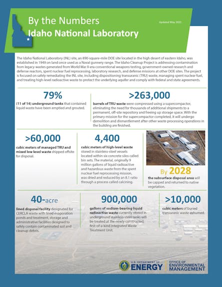 By the numbers Idaho National Lab