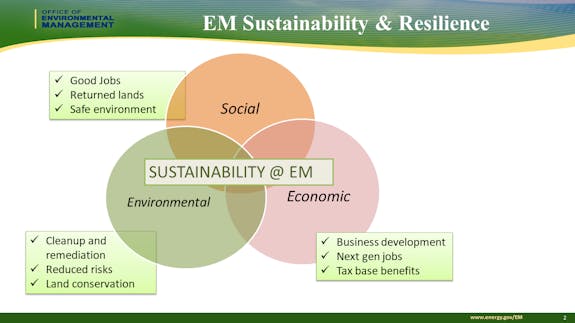 EM Sustainability and Resilience