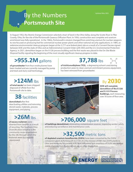 By the numbers Portsmouth