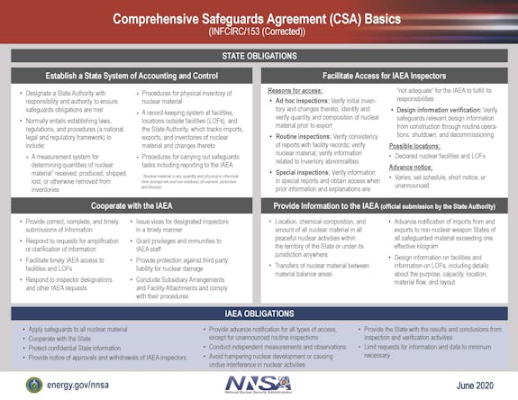 Safeguards CSA NNSA fact sheet